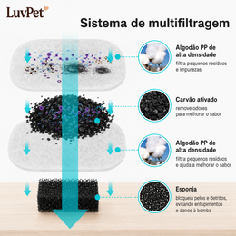 Fonte Bebedouro Pet em Aço Inoxidável 2,2 L com Filtro e Bomba Silenciosa